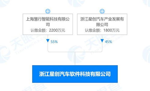中國(guó)一汽豪擲1.5億元購(gòu)車補(bǔ)貼領(lǐng)銜，信息系統(tǒng)集成服務(wù)行業(yè)動(dòng)態(tài)速覽